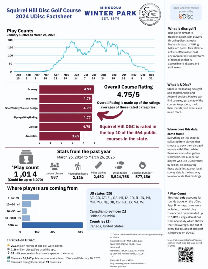 Shdgc 2024 fact sheet